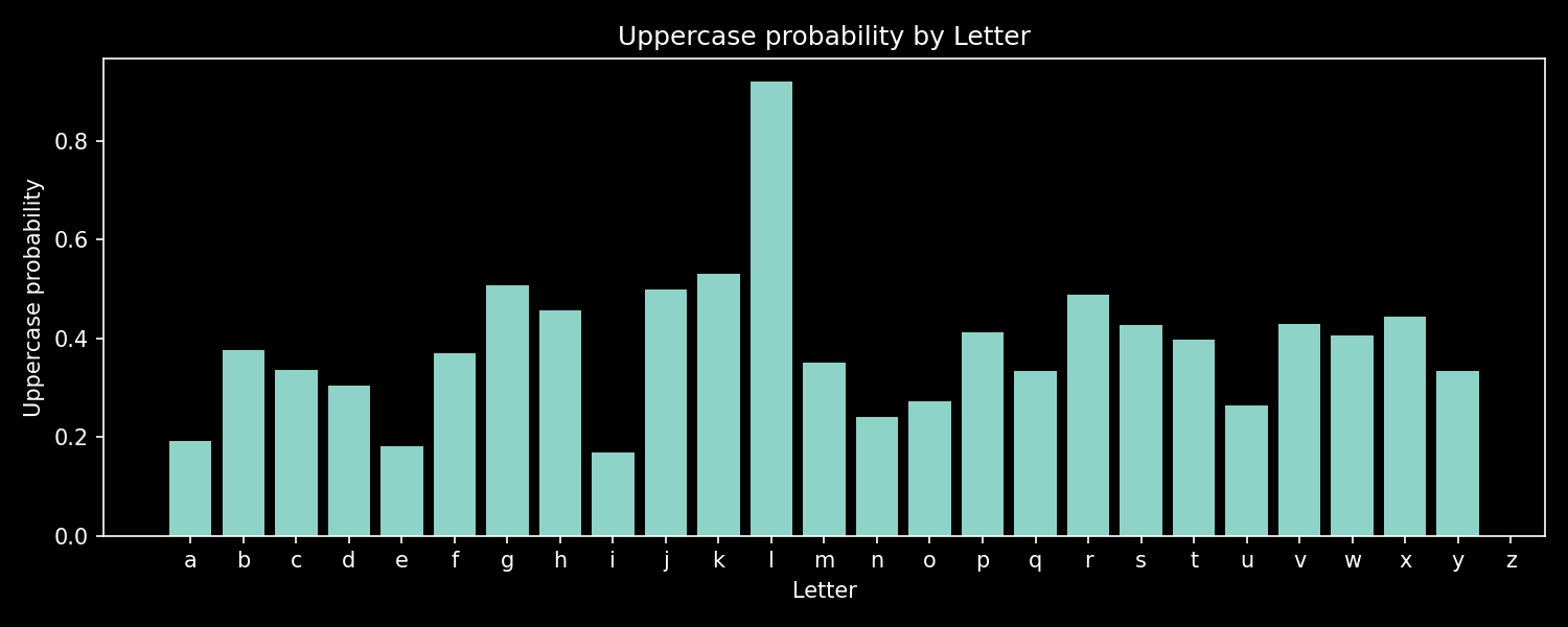 letters p_upper
