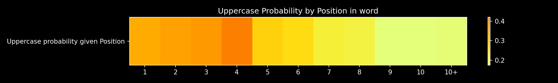 position heatmap